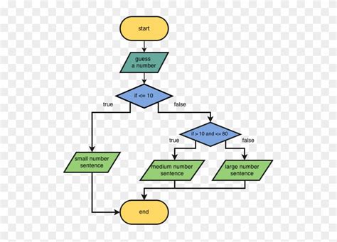 Image result for Codm Flowchart