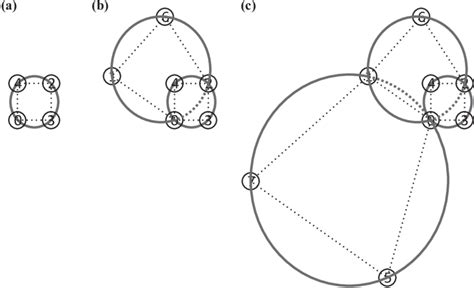 Image result for How Do We Use Loops in Algorithm