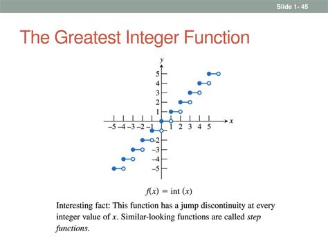 Image result for Greatest Integer Function 4X