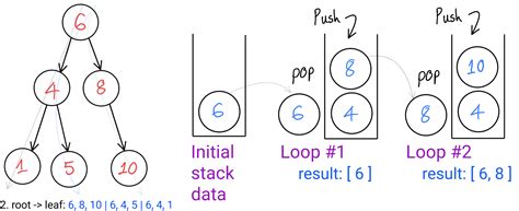 Stack Queue Tree Graph に対する画像結果
