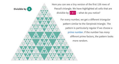 Image result for Pascal Sierpinski Triangle