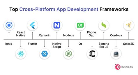 Image result for Multi-Platform App Development