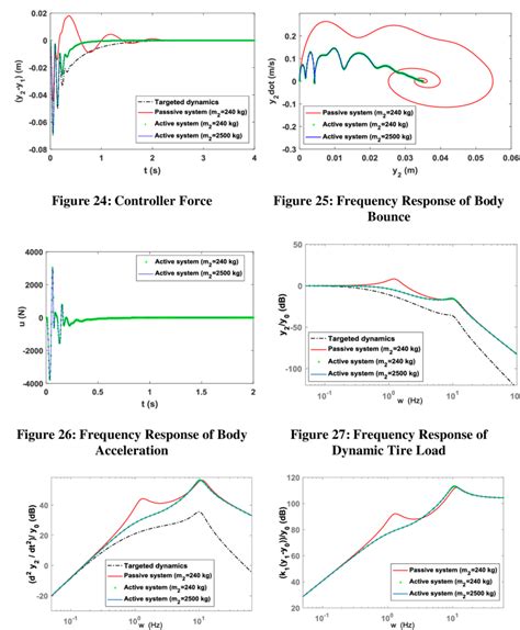 Phase Angle of Suspension System に対する画像結果