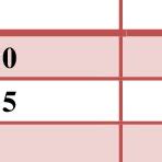 Toradh íomhá ar Flow Image Classification Dataset
