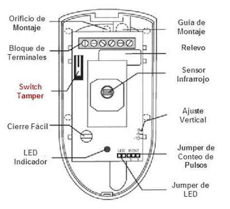 Toradh íomhá ar Xfinity Sensor Tamper