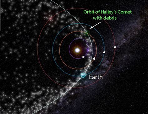 Image result for Haley Comet Orbit