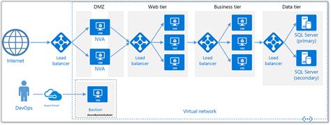 Toradh íomhá ar Project .Net with 3 Layer