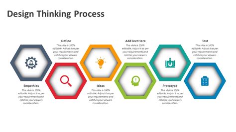 Image result for Design Thinking Process PPT