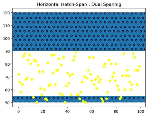 Image result for What Is Horizontal Plot in Python