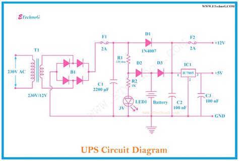 Toradh íomhá ar Line Interactive