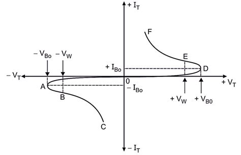 DIAC Diode Symbol に対する画像結果