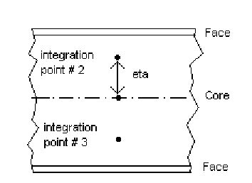 Image result for Integration by Shell vs Integratin By