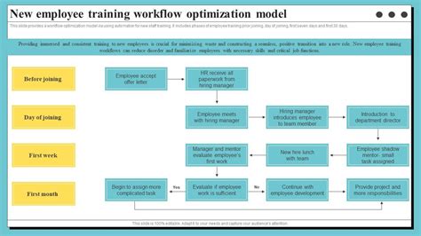 Image result for Workflow Training