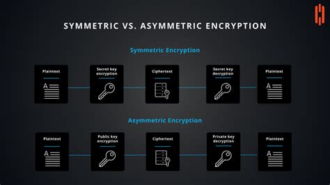Toradh íomhá ar Symmetric vs Asymmetric Encryption