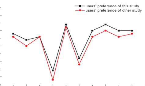 تصویر کا نتیجہ برائے Image for Single User Preference vs Multi-User Preference