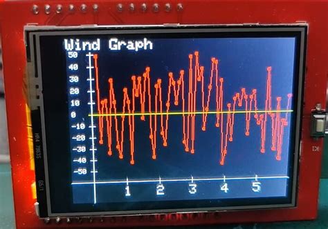 Image result for Drawing a Graph with Arduino