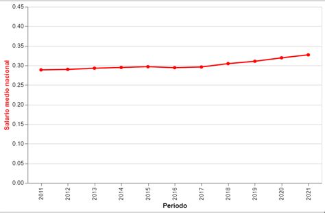 Altair Python Bar with Line に対する画像結果