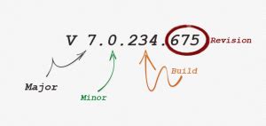 Software Version に対する画像結果