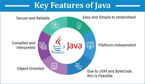 Image result for Java keyFeatures
