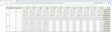 Image result for Best HTML PivotTable Designs