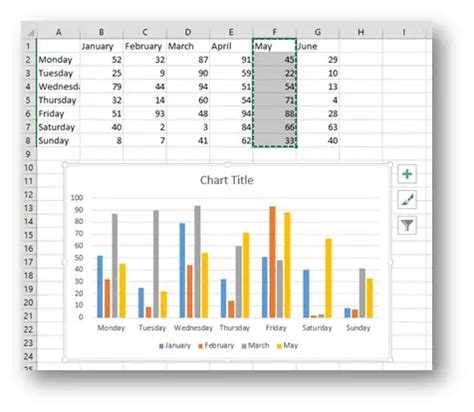 Image result for Add Data Chart to Excel