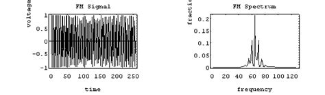 Modulating Frequency FM に対する画像結果