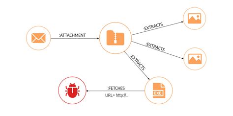 Image result for Graph Database Cyber Security