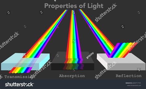 Image result for Red Power Absorbtion Effect