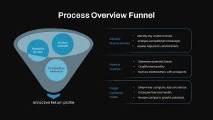 Image result for Process Engineering Diagram Funnel