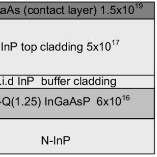 Image result for Phase Linear Stack Setup Image