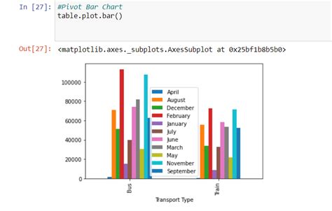 Image result for Pivot in Python