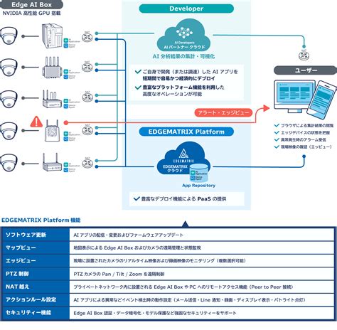 Image result for Matrix Edge Java