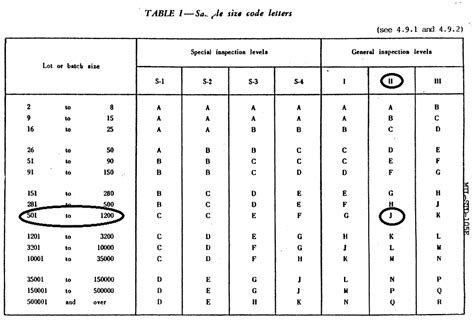 Image result for Zero Number Sampling Table