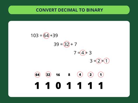 Image result for Binary to Text Conversion Chart