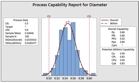 Image result for How Do We Visualize CCPK On a Normal Probability Graph