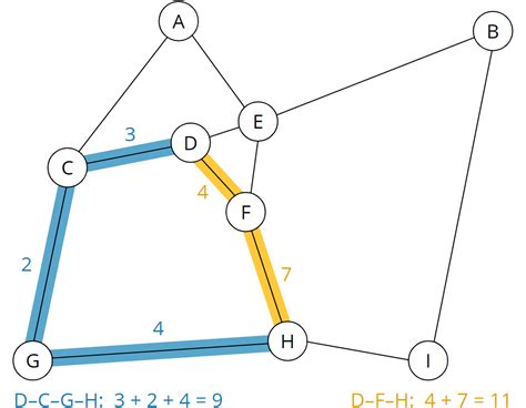 Image result for A* Path Algorithm