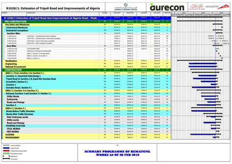 Image result for Project Schedule Data Civil Engineering