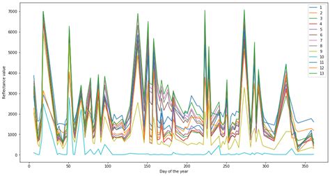 Multivariate Time Series in R に対する画像結果