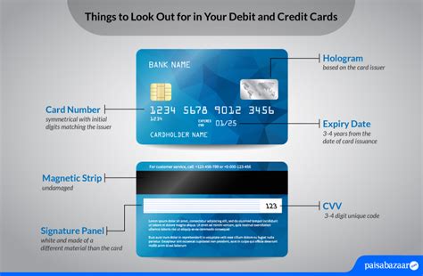 Image result for Debit Card Details for M