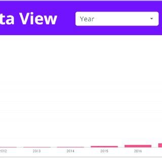 Toradh íomhá ar Python Trendline per Section