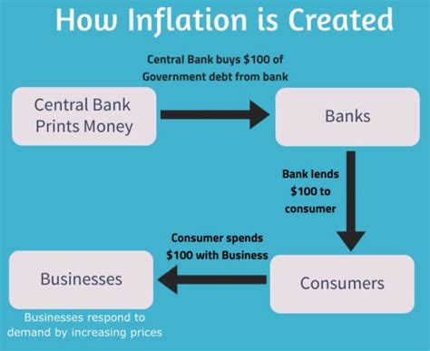 How Inflation Works に対する画像結果