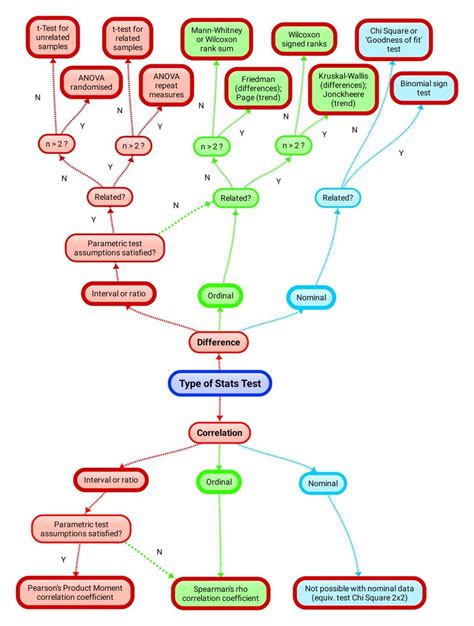 Toradh íomhá ar Samples and Statistical Tests