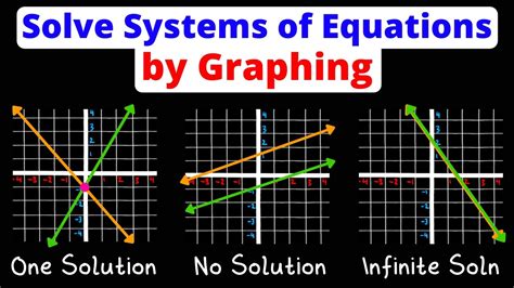 Image result for What Is Infinite Many Solution Graph