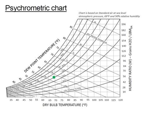 Toradh íomhá ar Relative vs Absolute Gamma Graph