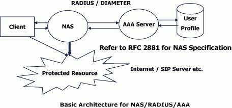 Toradh íomhá ar Radius AAA