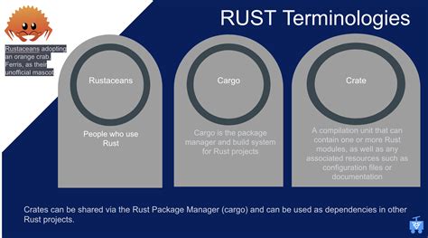 Image result for Rust Code Wireframe