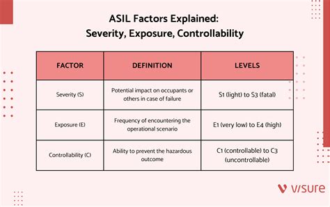 Image result for Asil Level
