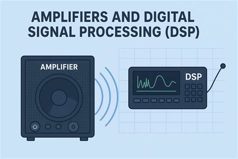 Audio DSP Processing に対する画像結果