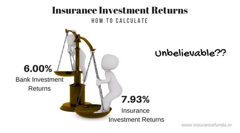 Image result for Rate of Return Insurance Meaning